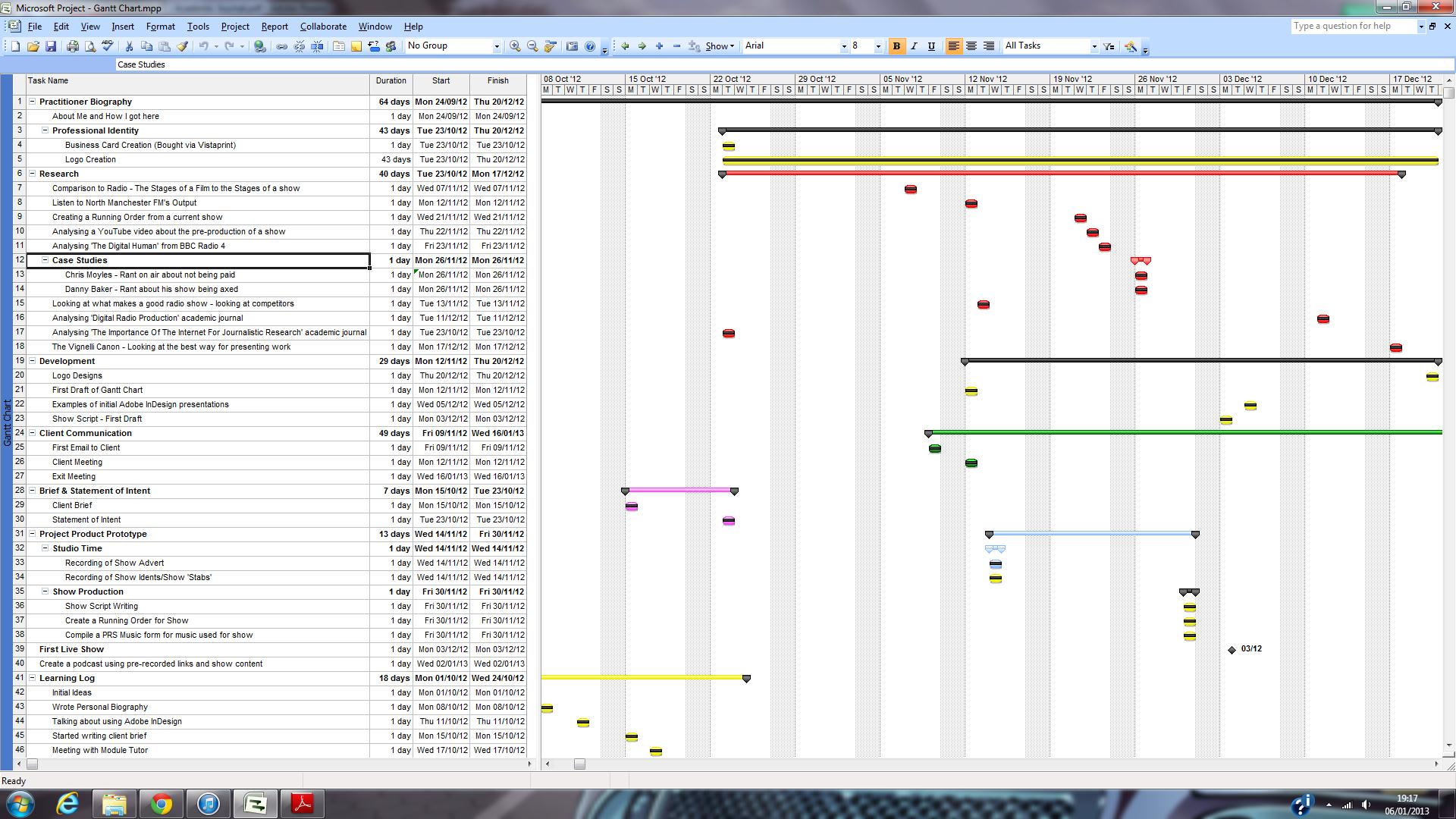 Gantt Chart Microsoft Project 2013